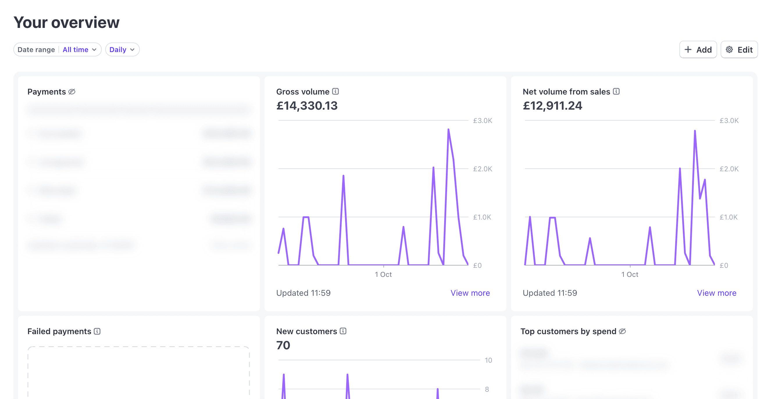 Averion TMS integrated billing and invoicing system showing automated invoice generation, trip cost tracking, and financial summaries for transport companies